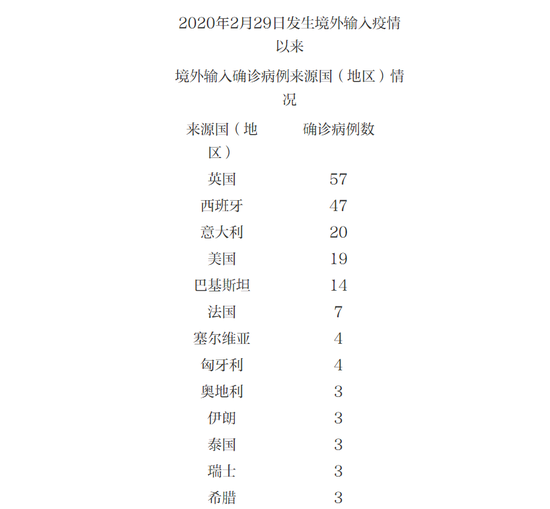 北京新增6名感染者：均为高校学生.北京新增1例输入病例哪个学校？