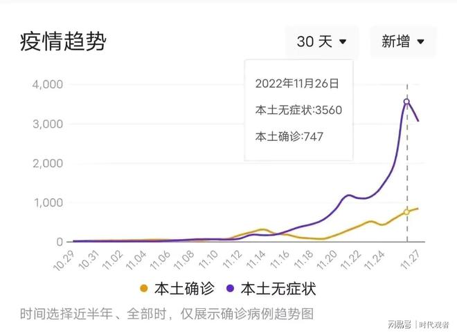 【最新疫情新消息数据,最新疫情最新消息通报】