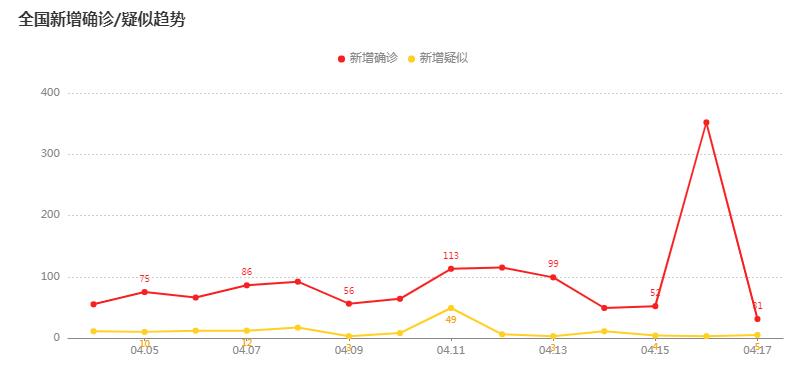 【最新疫情新消息数据,最新疫情最新消息通报】