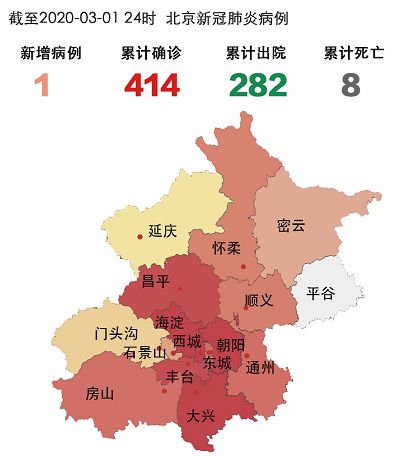北京新增1例确诊系此前病例妻子/北京新增1例输入确诊
