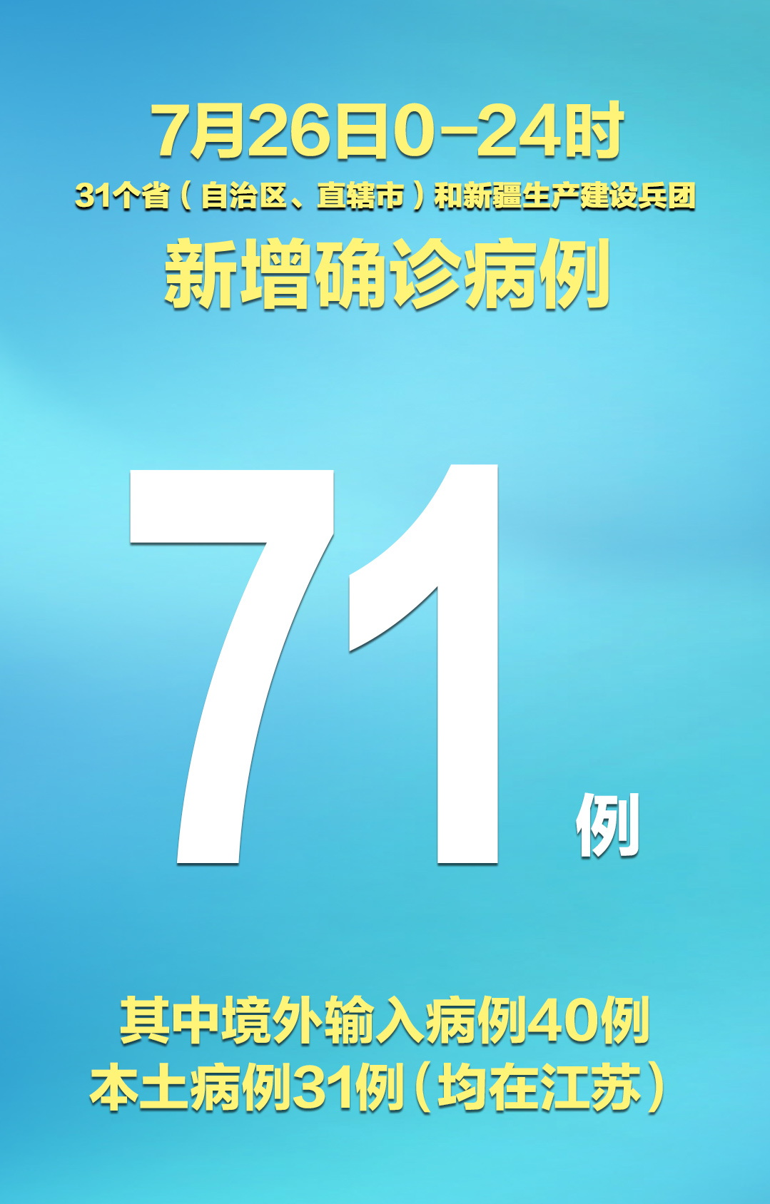31省份新增本土确诊13例江苏6例(31省份新增本土病例83例江苏54例)