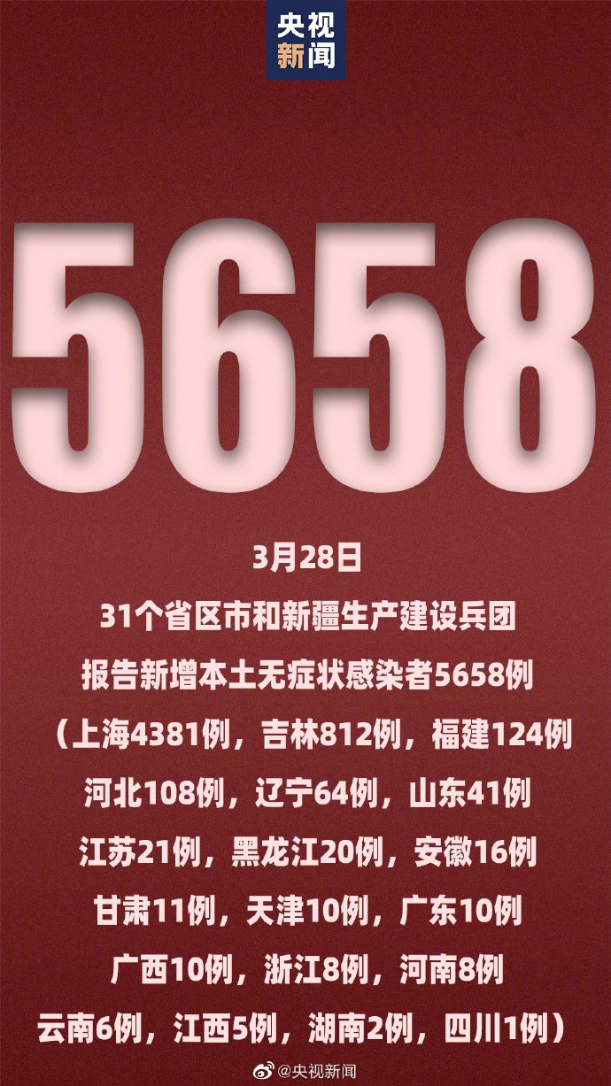 31省份新增本土确诊13例江苏6例(31省份新增本土病例83例江苏54例)