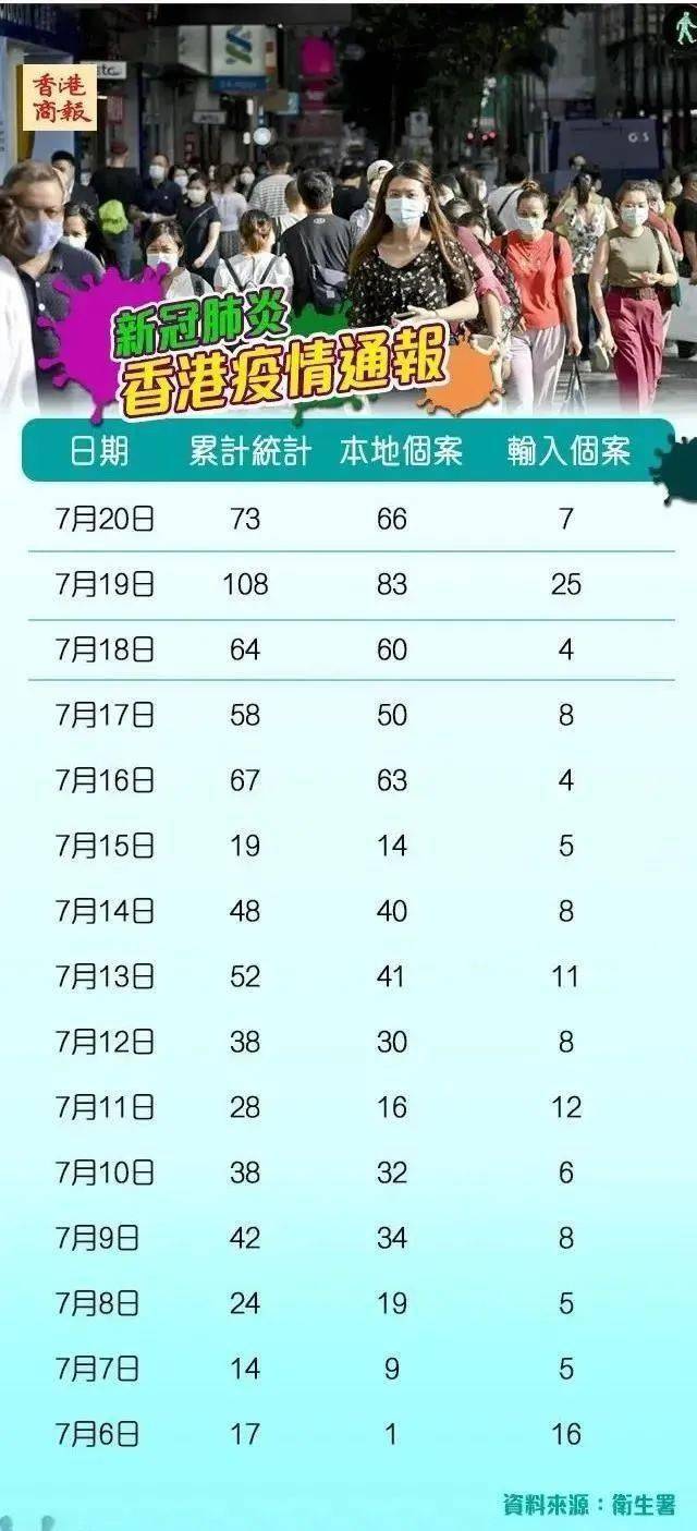 全国增6886例2年来单日比较多(中国日增比较多的一天是多少例)