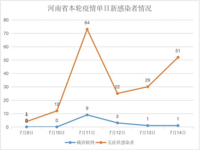 全国增6886例2年来单日比较多(中国日增比较多的一天是多少例)