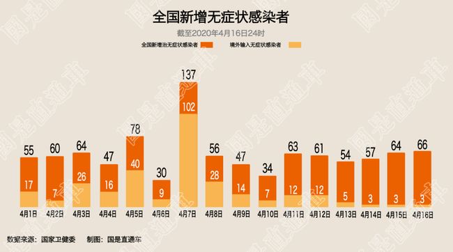 全国增6886例2年来单日比较多(中国日增比较多的一天是多少例)