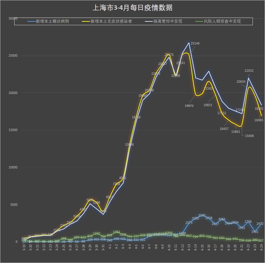 上海新增本土确诊11例无症状64例的简单介绍