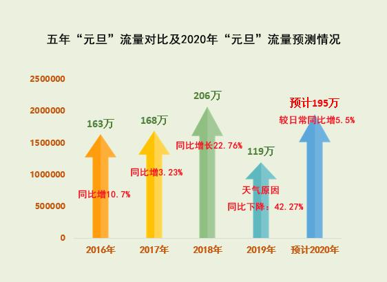 2020元旦高速免费吗(2020年元旦高速是否免费)