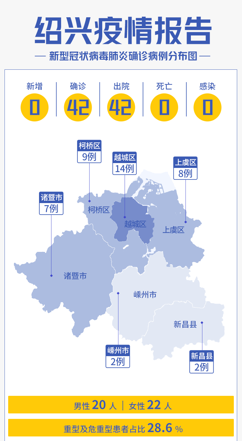 浙江当前疫情呈现3个特点/浙江疫情表现出色