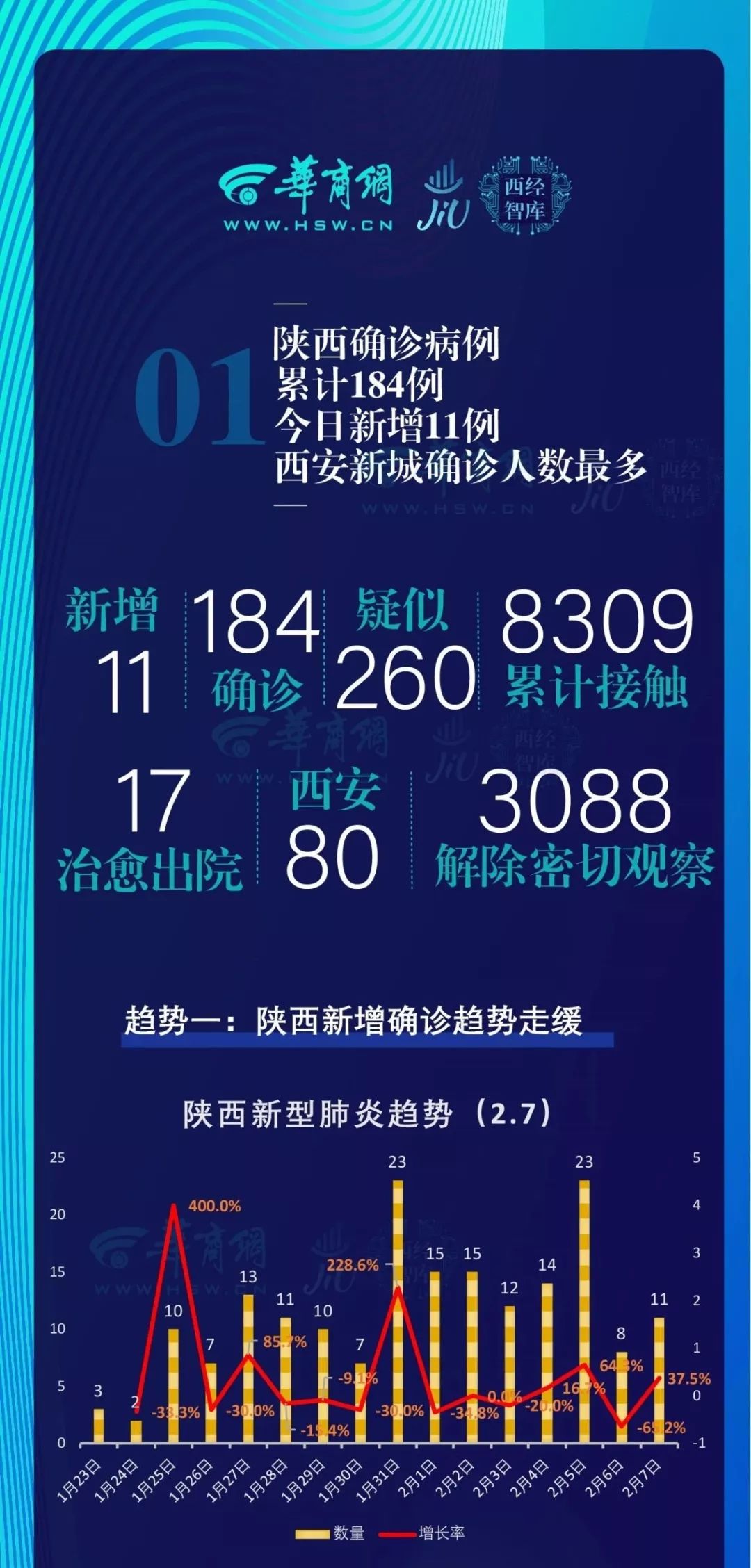 西安疫情新增情况.西安疫情新增病例最新消息？