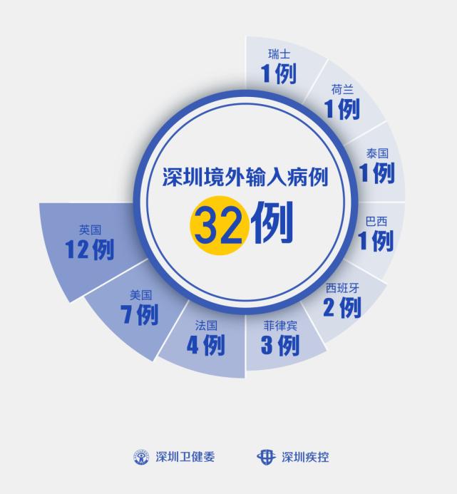 31省增境外输入16例(31省份增19例 均为境外输入)
