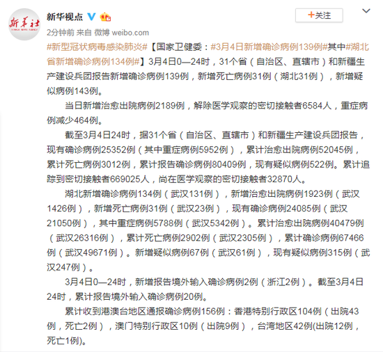 全国新增确诊6例(全国新增确诊6例病例)