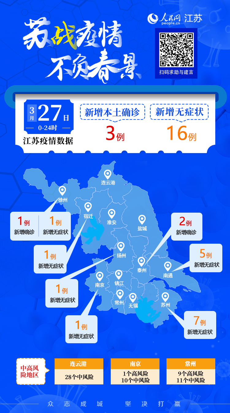 江苏新增本土45例/江苏新增本土45例轨迹
