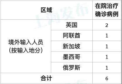 包含上海新增1例境外输入病例的词条