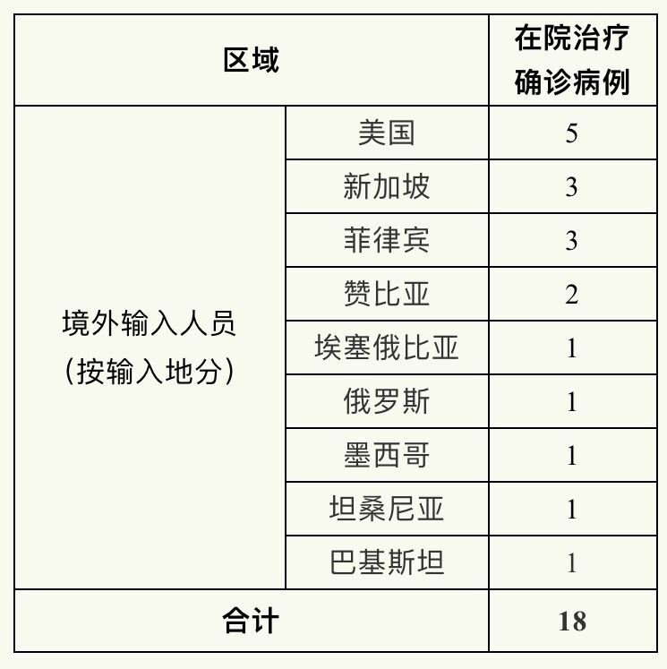 包含上海新增1例境外输入病例的词条