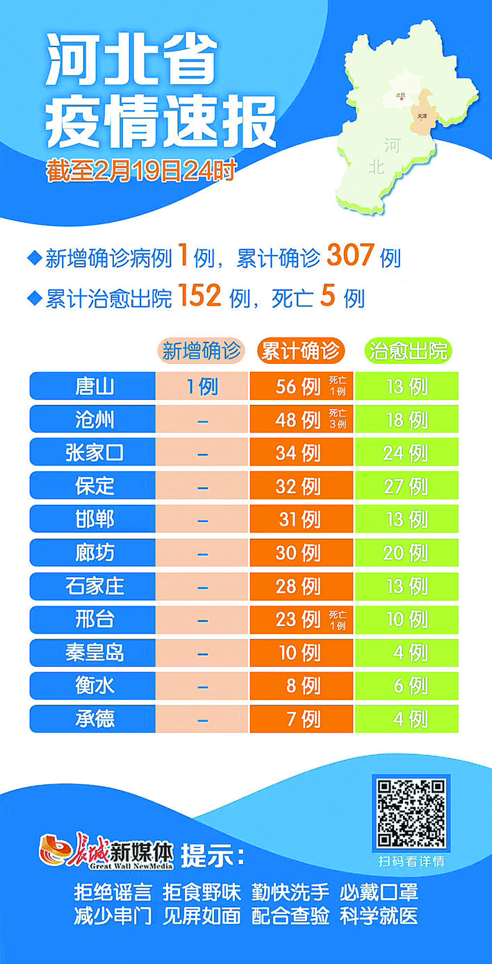 河北省疫情最新数据消息.河北省疫情最新情况通报？