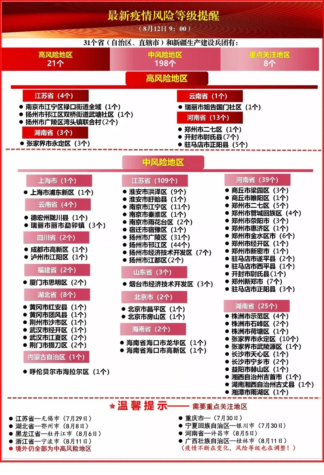 今日中高风险地区查询(今日中高风险地区表)