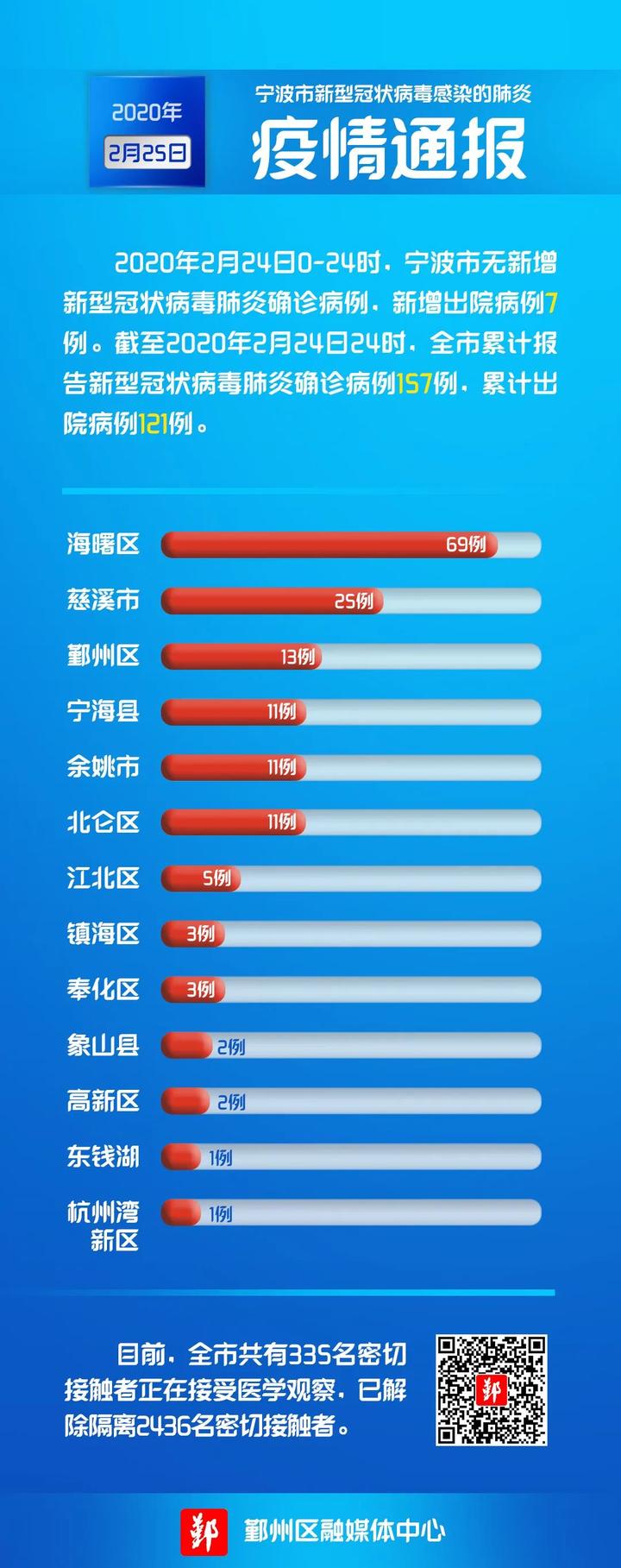 宁波疫情最新今天/宁波 疫情 最新