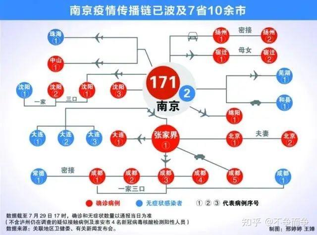 南京疫情真实情况.南京疫情具体情况？