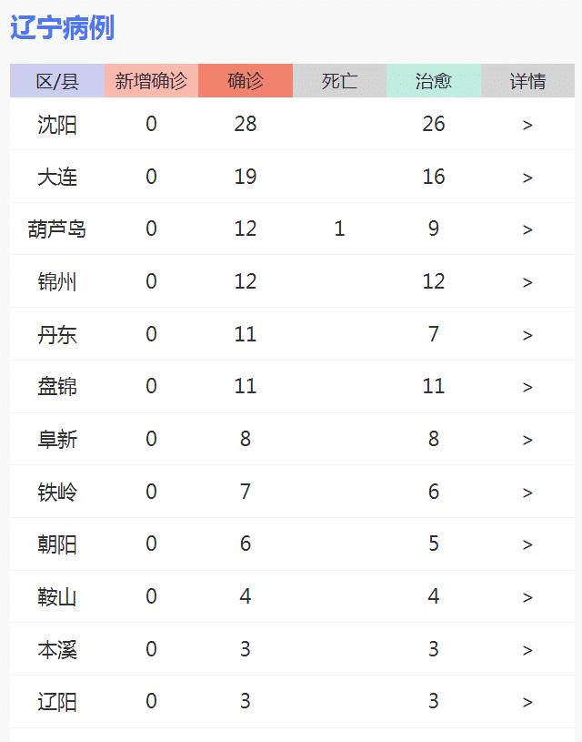 辽宁疫情最新消息今天(辽宁疫情最新数据消息)