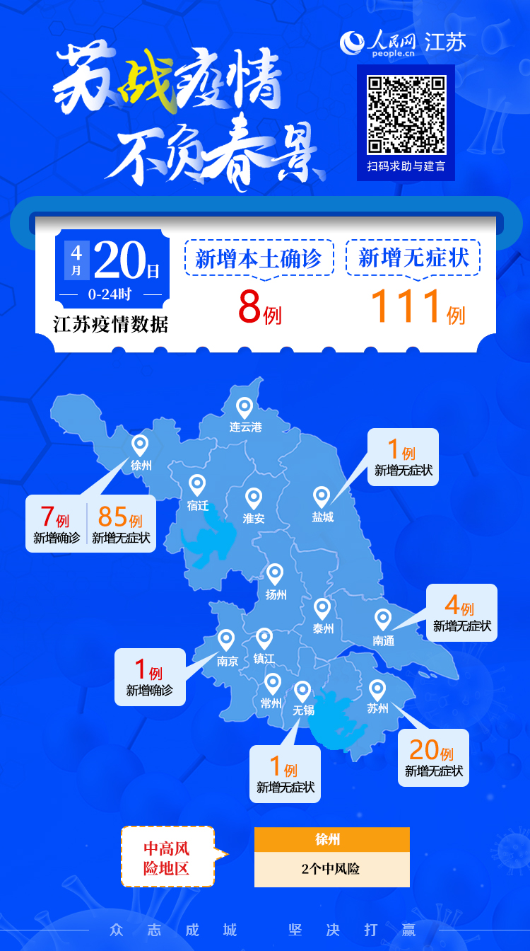 江苏增本土确诊48例.31省增本土确诊40例 江苏39例？