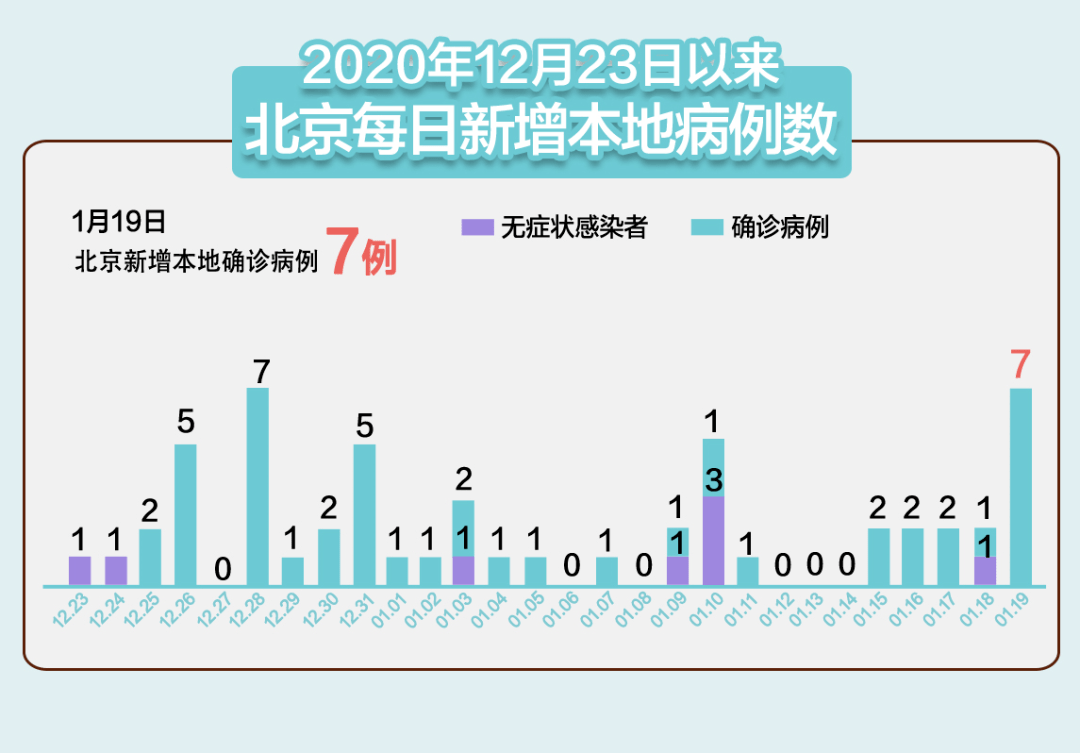 【北京新增1地高风险1地中风险,北京一地区升级为疫情高风险,10个街乡为中风险】