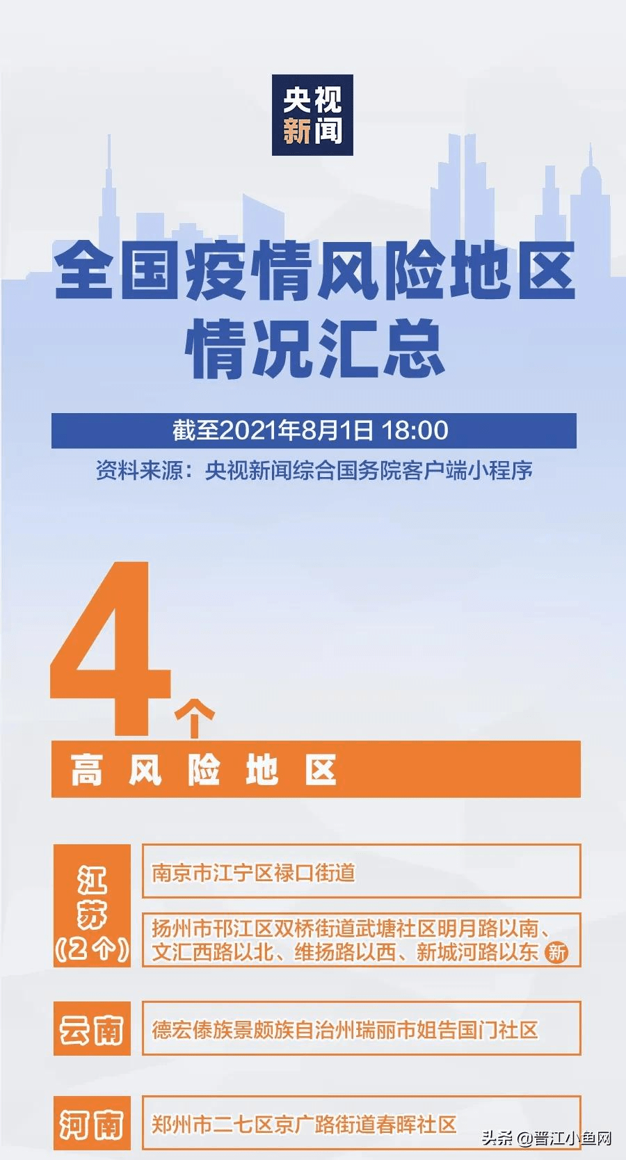 【北京新增1地高风险1地中风险,北京一地区升级为疫情高风险,10个街乡为中风险】