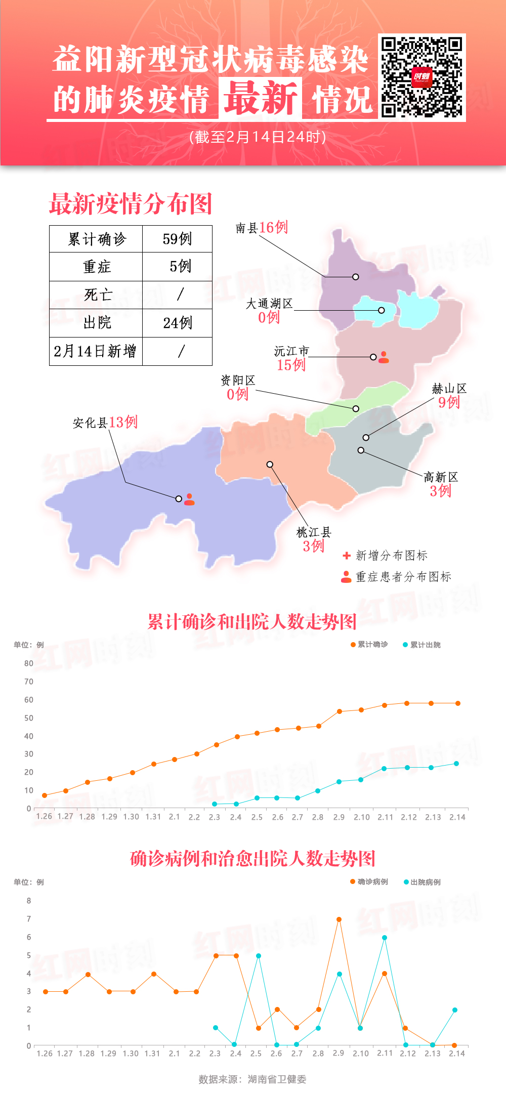 益阳新增为北京密接/北京益阳疫情