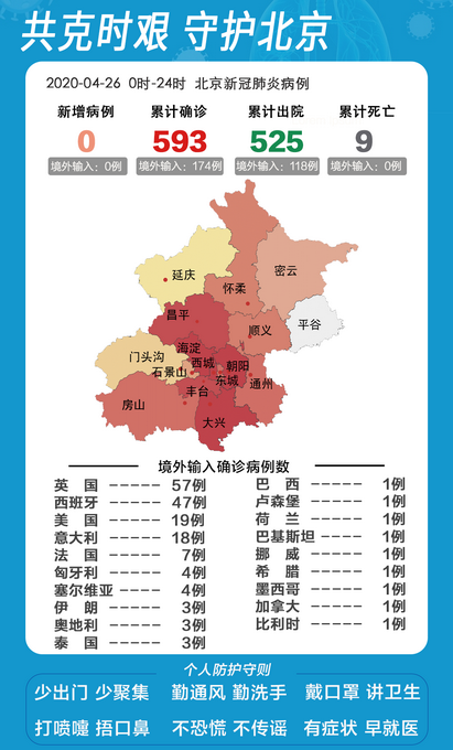 益阳新增为北京密接/北京益阳疫情