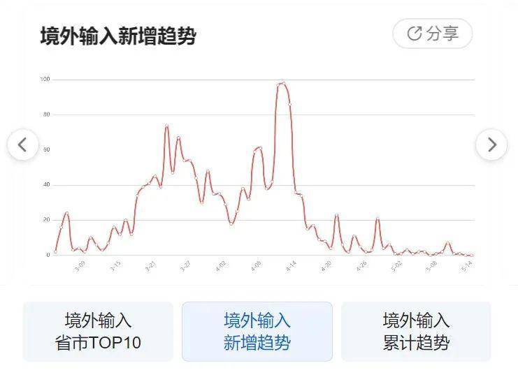 【江西疫情最新数据消息,江西疫情最新消息 新闻】