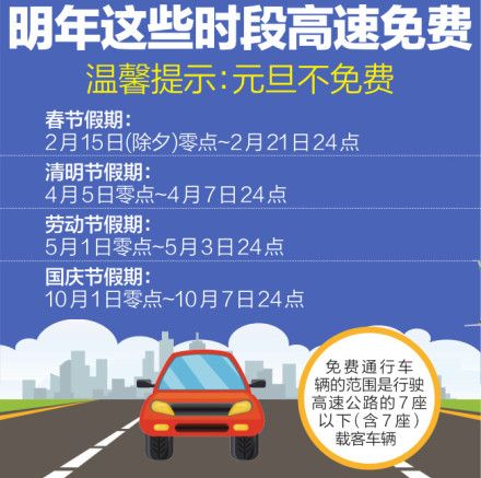 高速公路免费到几号/高速公路免费到几号过年