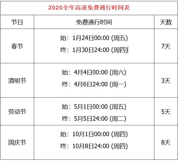 高速公路免费到几号/高速公路免费到几号过年