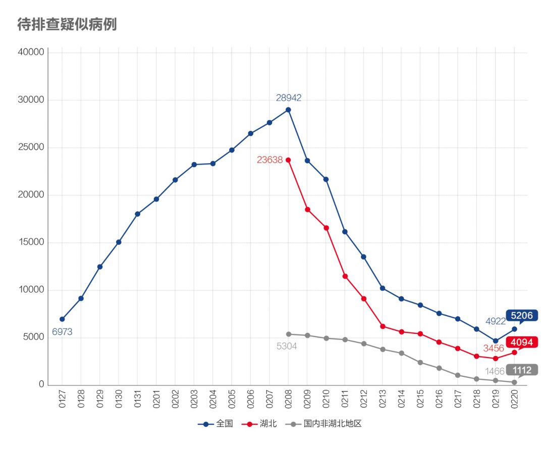 【武汉最新的疫情情况,武汉最新疫情最新数据】