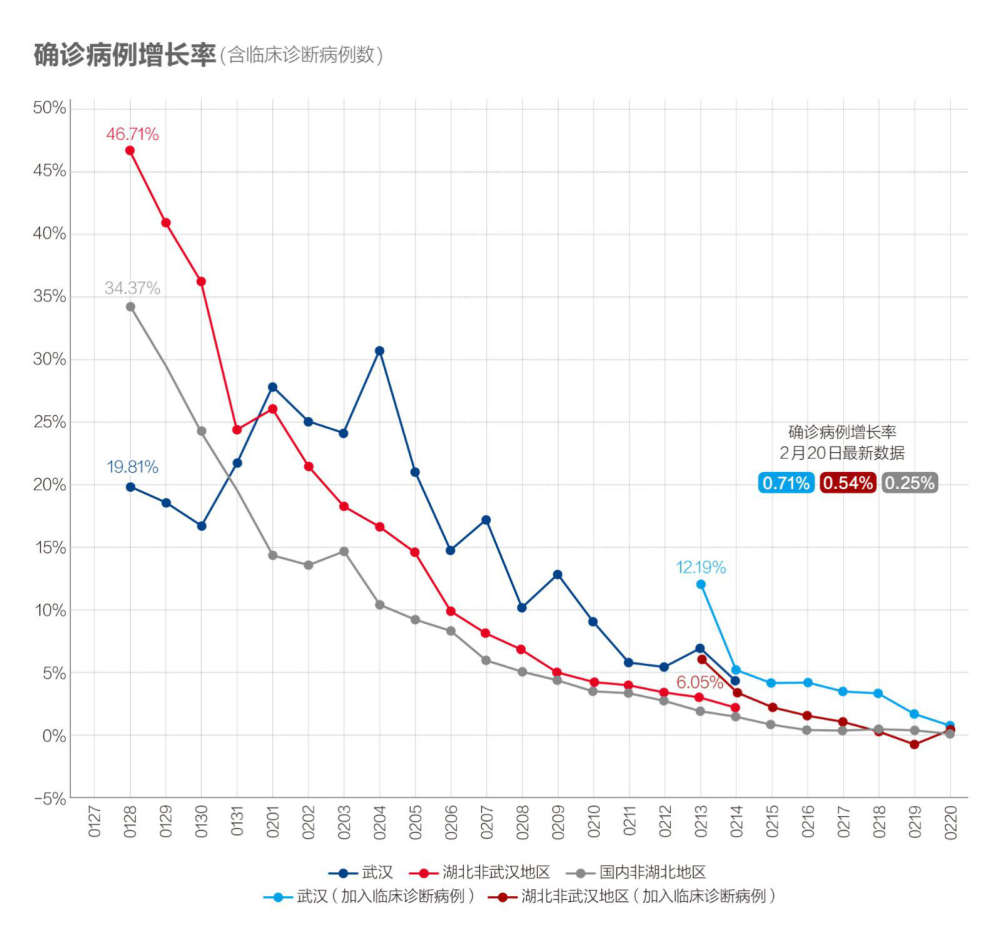 【武汉最新的疫情情况,武汉最新疫情最新数据】