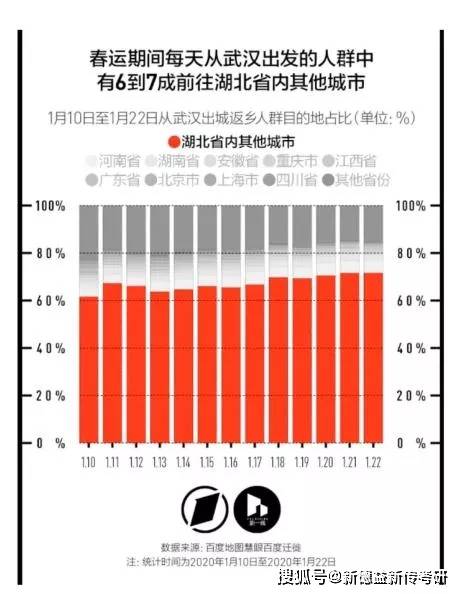 【武汉最新的疫情情况,武汉最新疫情最新数据】