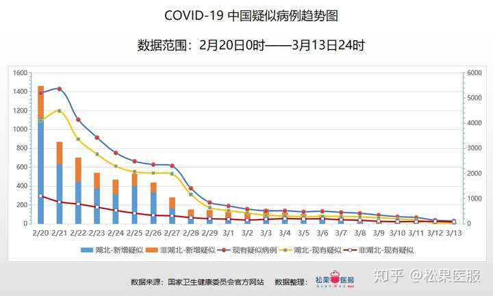 中国疫情数据/中国疫情数据库