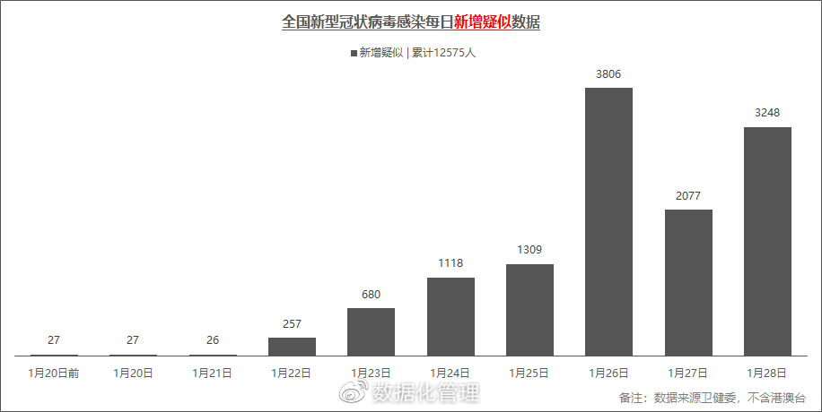 中国疫情数据/中国疫情数据库