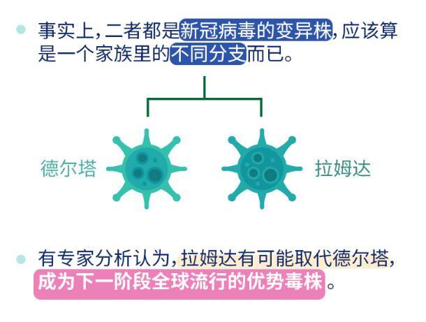 德尔塔变异毒株进化.德尔塔变异毒株是？