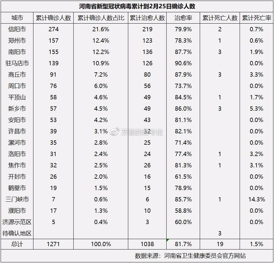 河南平顶山新增11例阳性/河南平顶山疫情通报