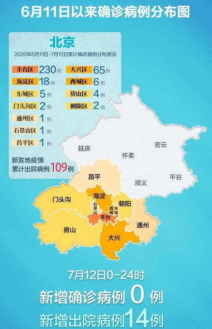 【北京九区报告确诊病例,北京九区报告确诊病例多少】