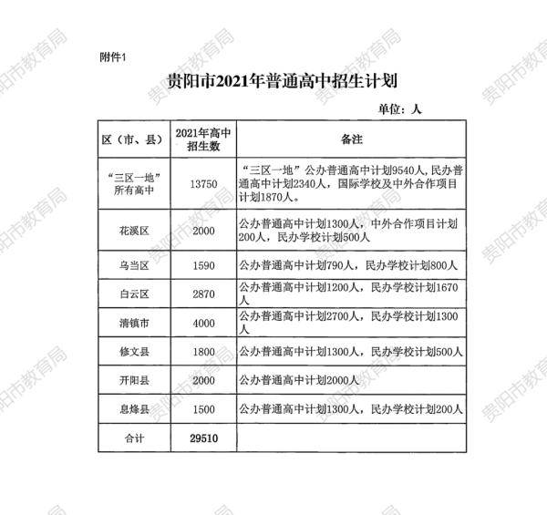 贵阳市疫情最新情况.贵阳市疫情最新情况今日新增？