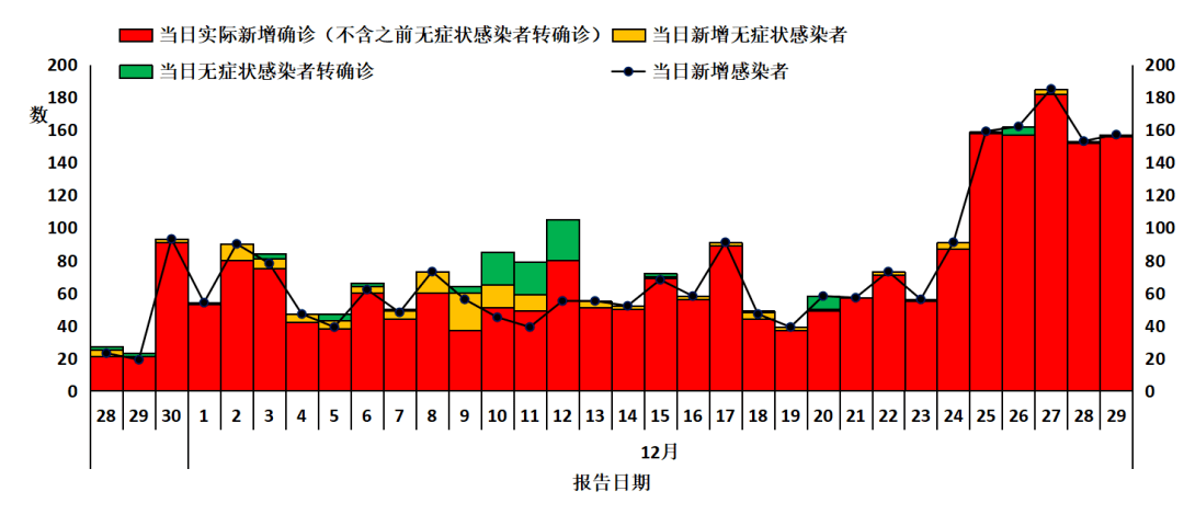 浦东疫情最新情况(浦东疫情最新情况第5例)