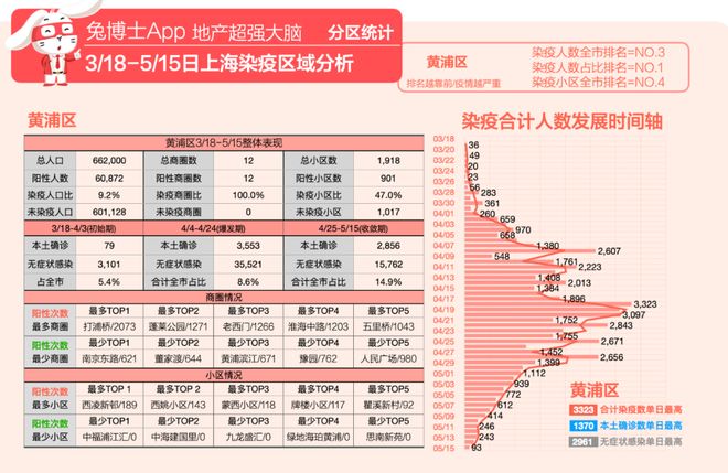 浦东疫情最新情况(浦东疫情最新情况第5例)