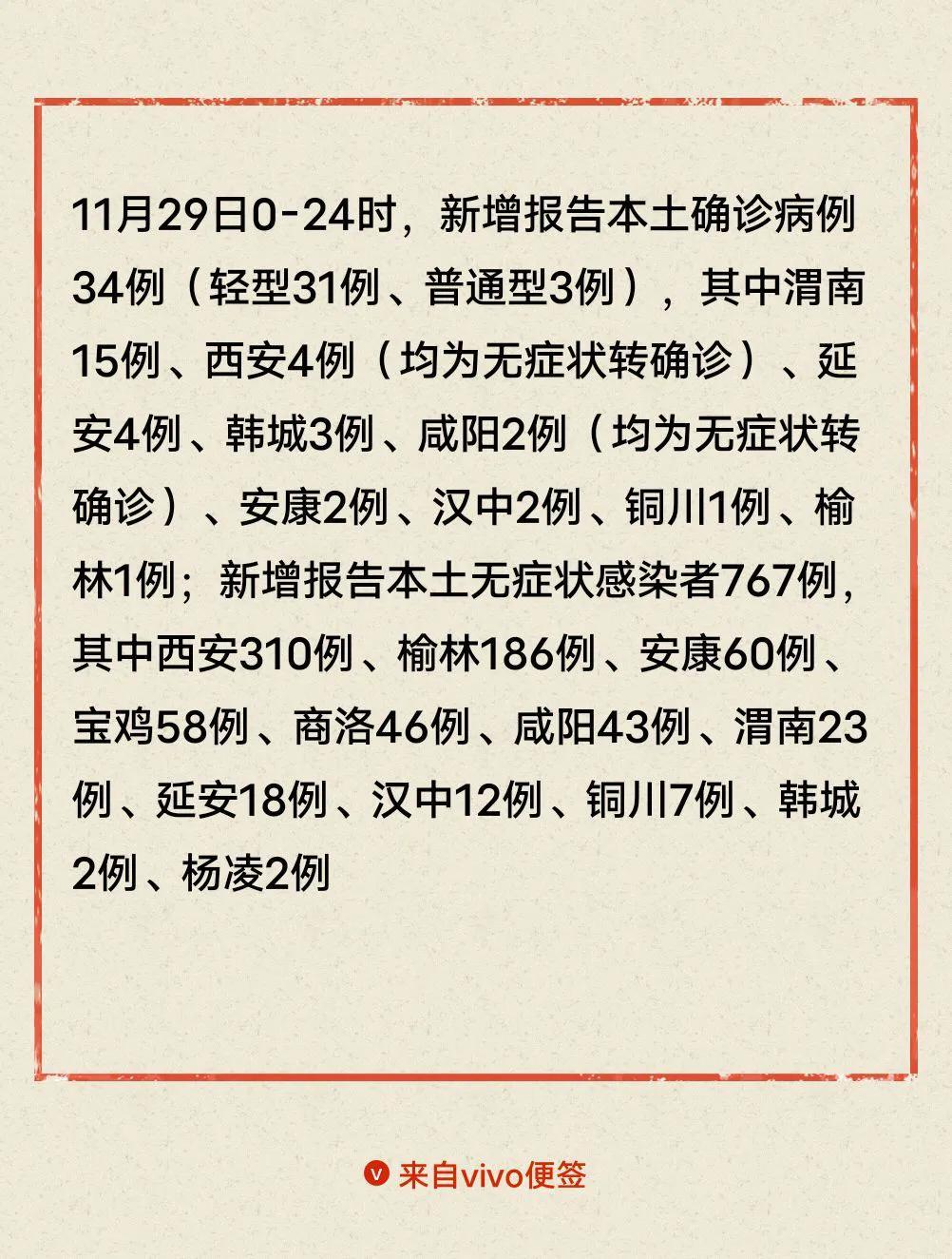 陕西最新疫情.陕西最新疫情最新政策？