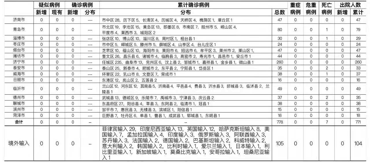 全国新增无症状感染37例/全国新增无症状病例
