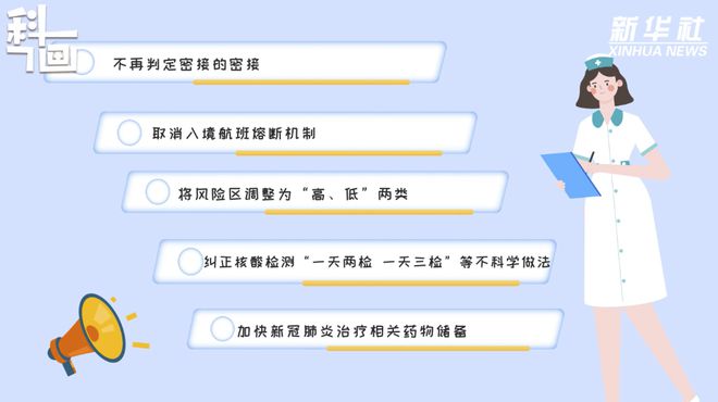 中风险取消风险区由三类调整为两类/中风险取消风险区由三类调整为两类是否正确