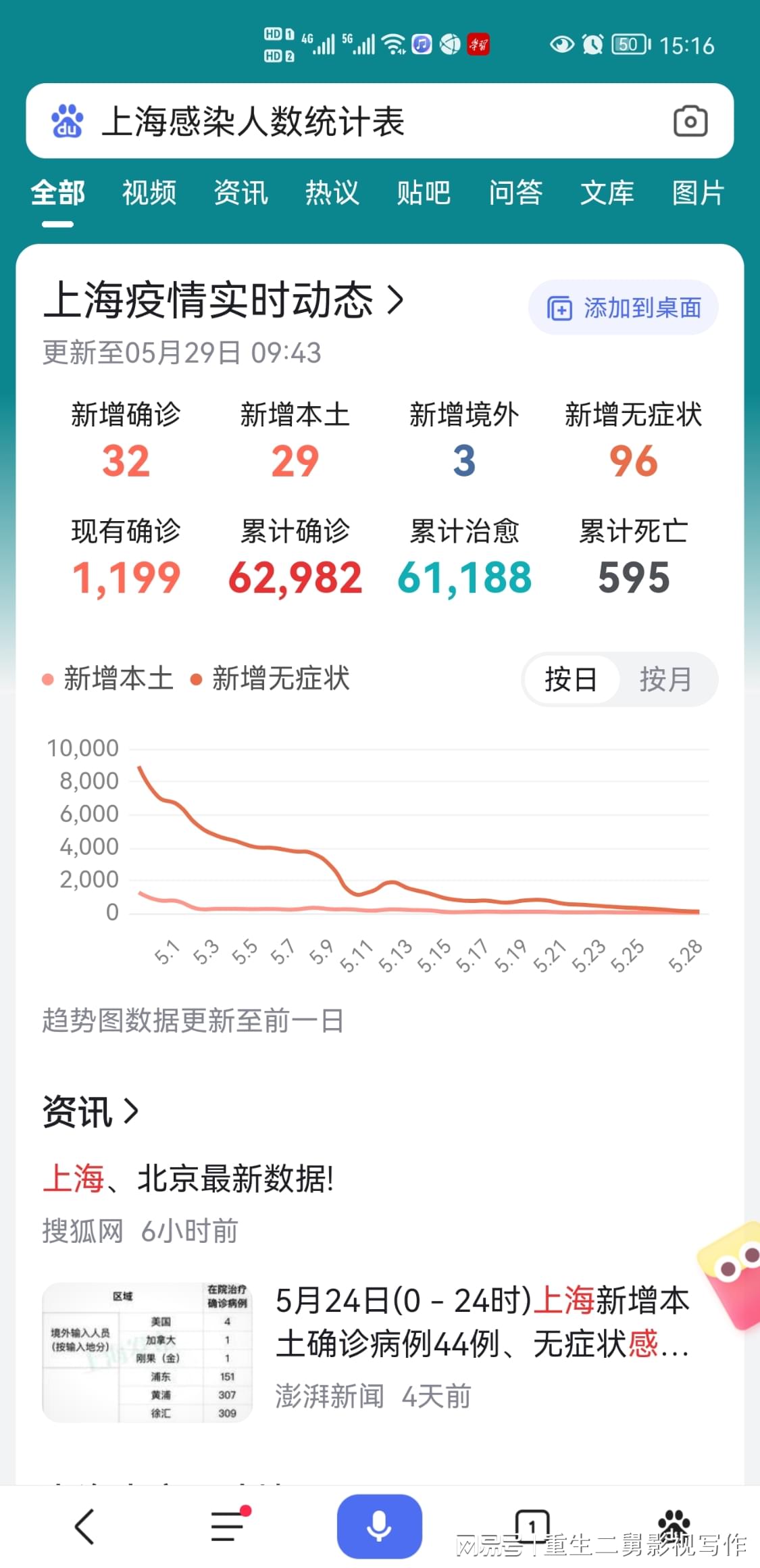 上海市疫情最新消息/上海市疫情情况?