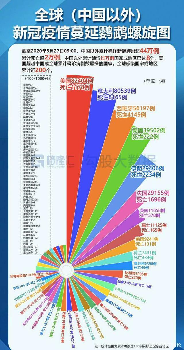 疫情最新消息中国数据(疫情最新消息中国数据统计)