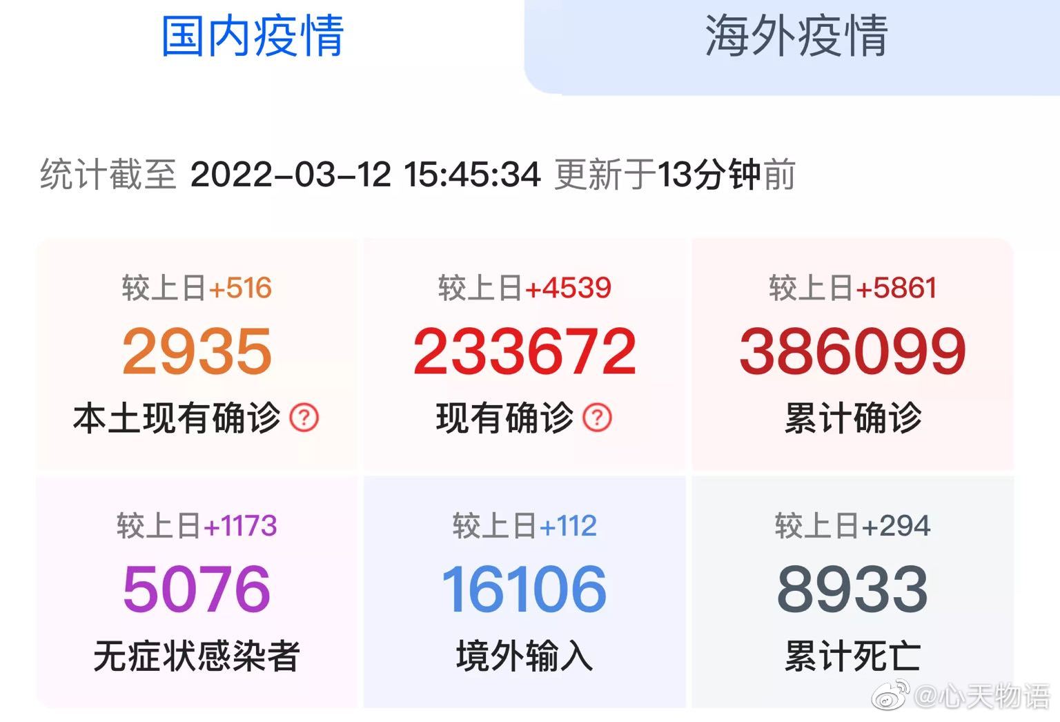 疫情最新消息中国数据(疫情最新消息中国数据统计)