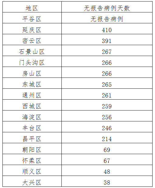 今日疫情31省新增情况.今日疫情国内31个省市新增情况？