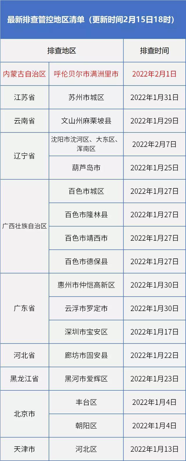 内蒙古呼和浩特阳性病例超2800例/呼和浩特 阳性